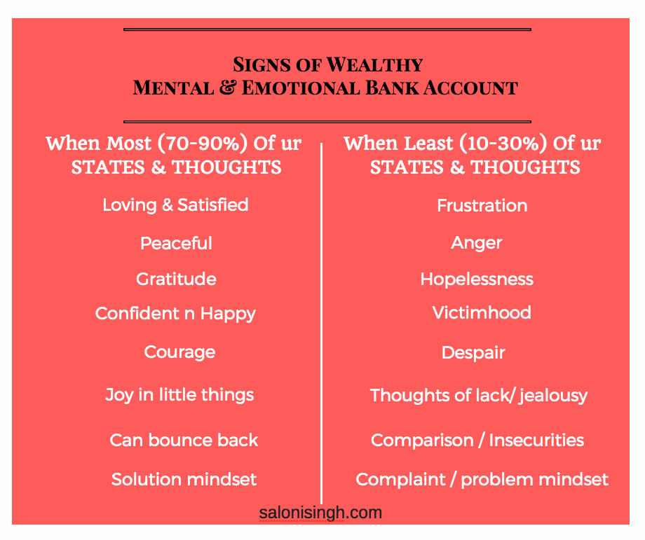 signs of wealthy mental & emotional bank account
